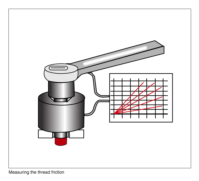 Thread friction